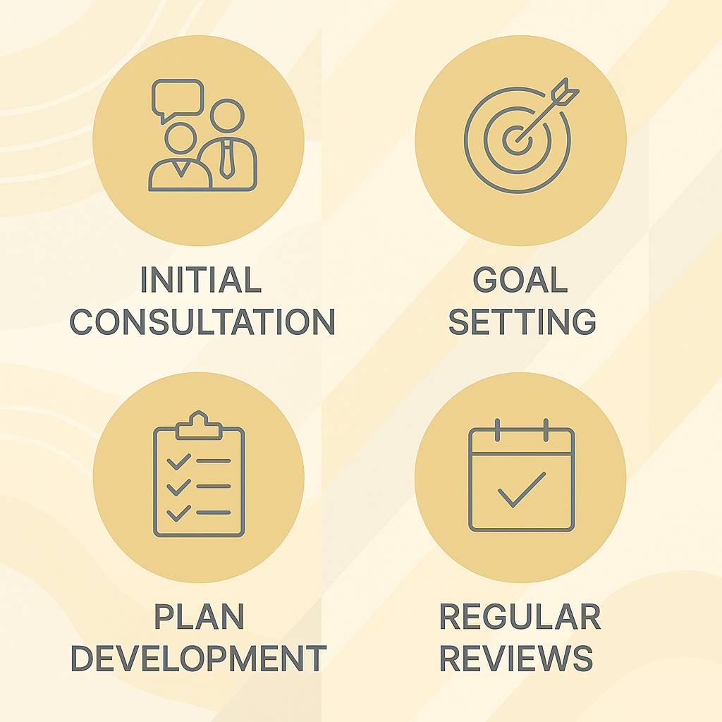 اینفوگرافیک تایم‌لاین مراحل مشاوره مالی تخصصی در نامیا تریدینگ شامل ارسال درخواست، بررسی اهداف، تحلیل بازار، طراحی سبد سرمایه و شروع همکاری